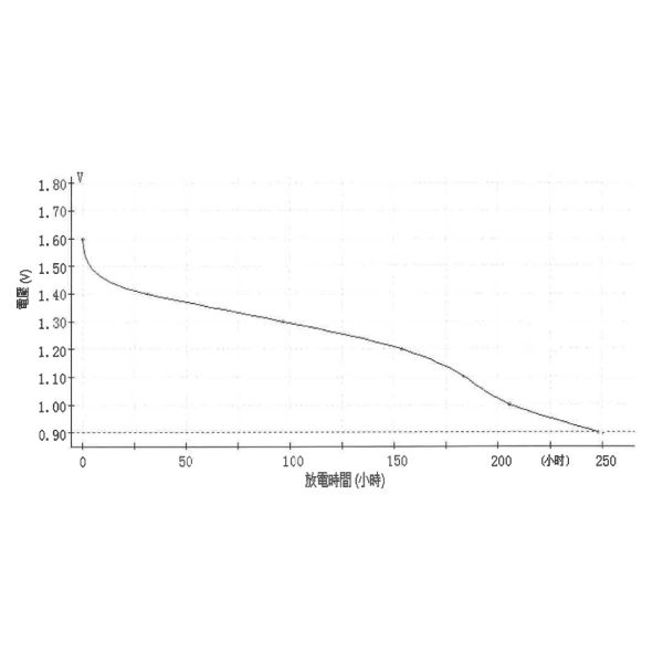 Eco Friendly Alkaline Button Battery 1.5 V Alkaline Button Cell AG1 LR62 SR621SW 364 LR60 164