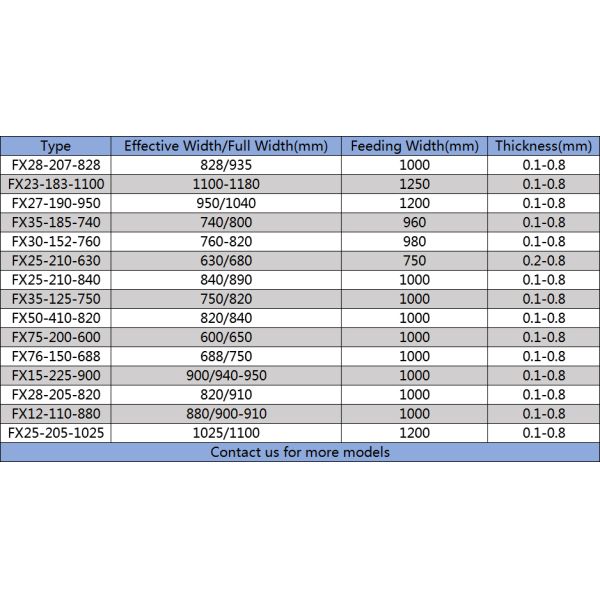 6ft PPGI Roof Sheet 60g Galvanized Colour Coated Roofing Sheet