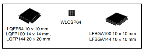 Arm Based Microcontroller Chips STM32F103VET6 32BIT Cortex M3 512B Flash 100pin