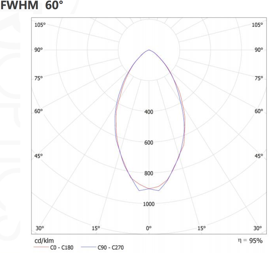High Efficiency 60 Degree 4 In 1 Led Lens Array For High Bay Light Module