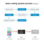 Qtenboard Intelligent Self-Service Queue Kiosk Restaurant/Bank/Hospital Queue