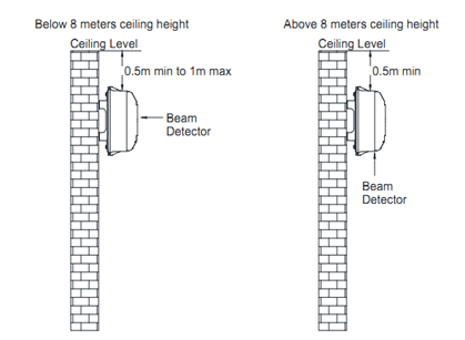 Conventional Linear Infrared Beam Detector