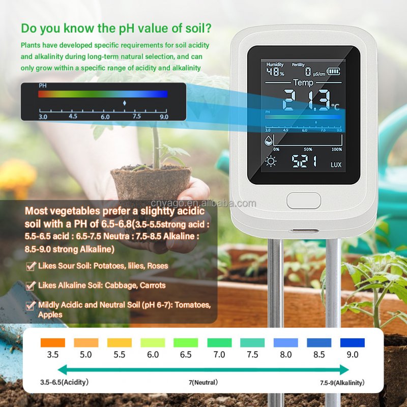 6-in-1 Soil Test Meter with LCD Backlit Screen and Type-C USB Charging for Accurate Soil Analysis