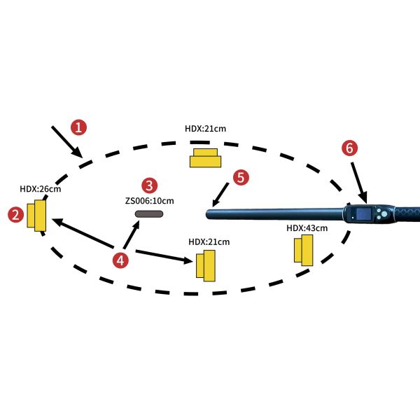 Farm Grade Animal ID Reader – PT290 ISO11785 Stick Reader For Veterinary Breeding
