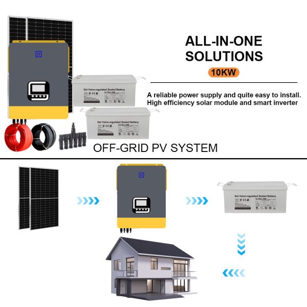 Solar System Component