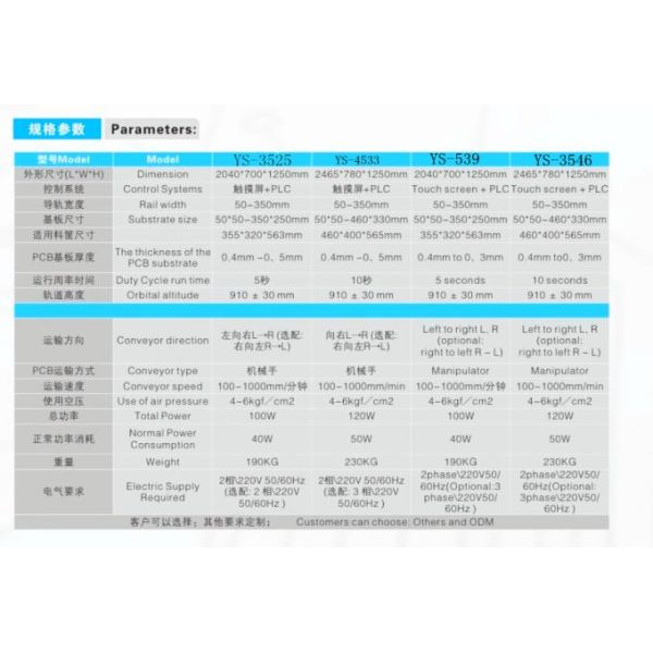 Attrezzatura di movimentazione del PWB di rivista dello scaffale del PWB dello scaricatore automatico del caricatore per la linea di produzione di SMT