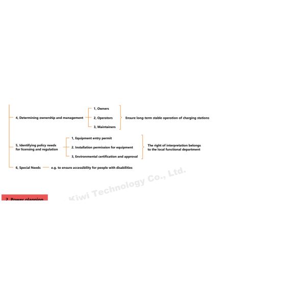 Type 1 2 Ccs EV Car Charger Time Chart Tax Credit Grant Cost On-Demand Output Power