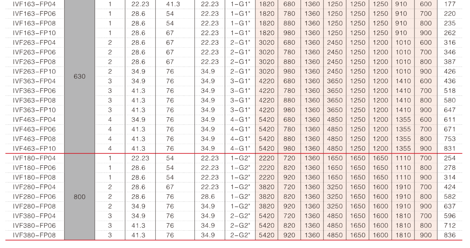 Pipe and Fin Heavy duty Profile Unit Cooler Air Condensers Large Profile Unit Cooler