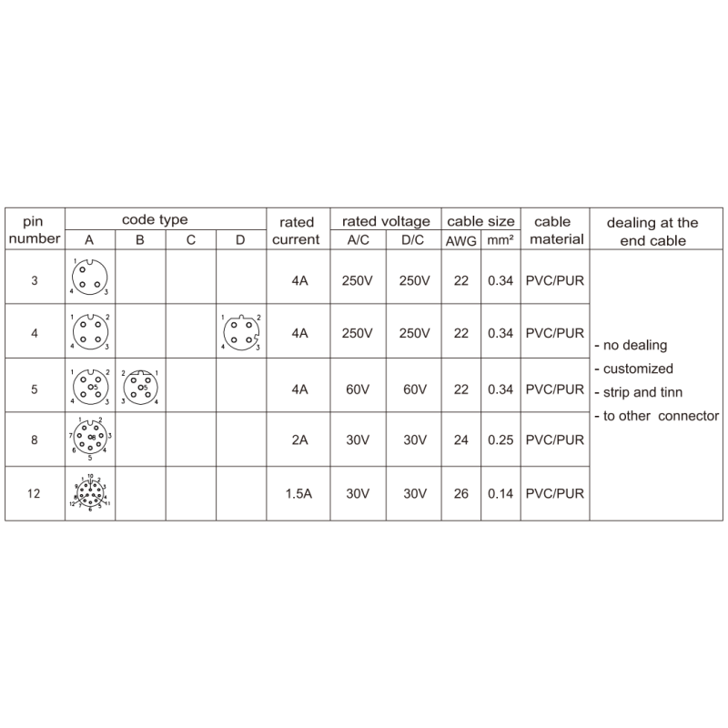 M12 Waterproof Connector A Coding 4pins 5pins Circular Female Y Type Assembly Connector
