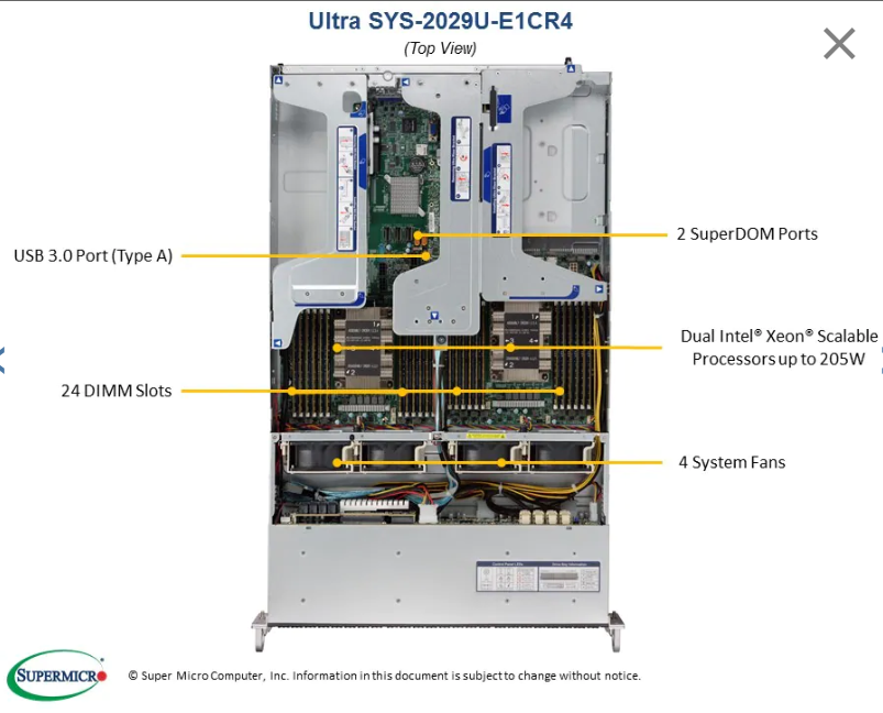 2U SuperServer Supermicro Data Storage Server SYS-2029U-E1CR4 SYS-2029U-E1CRT SYS-2029P-C1RT