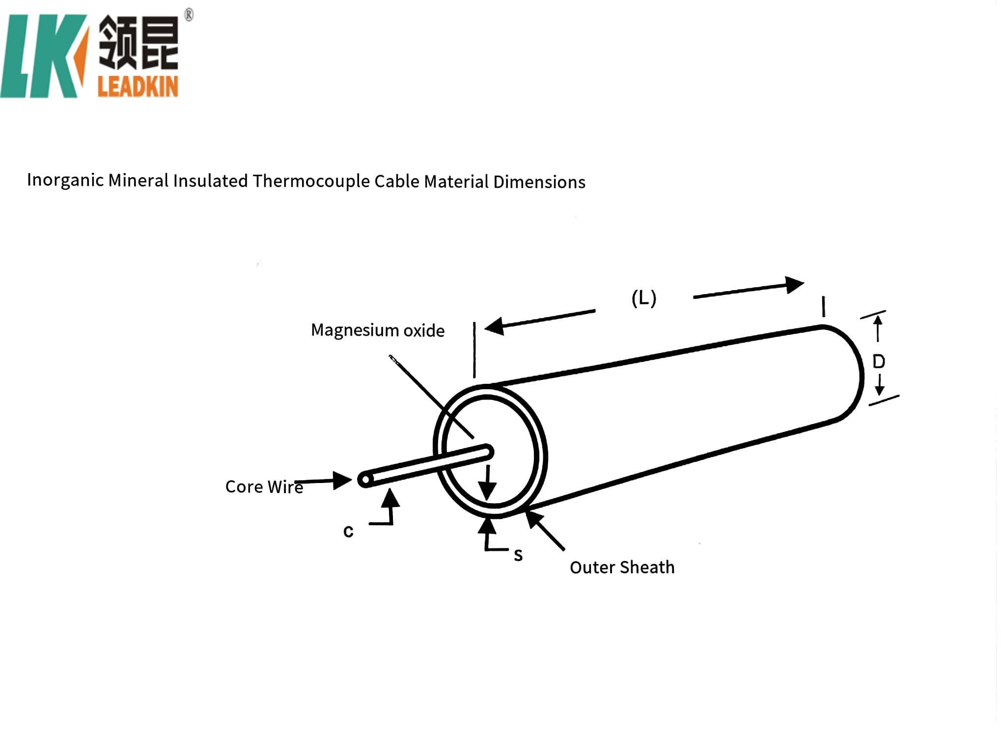 IATF16949 Approved Mineral Insulated Metal Sheathed Cable With 0Cr18Ni10Ti And SS304S Sheath Material