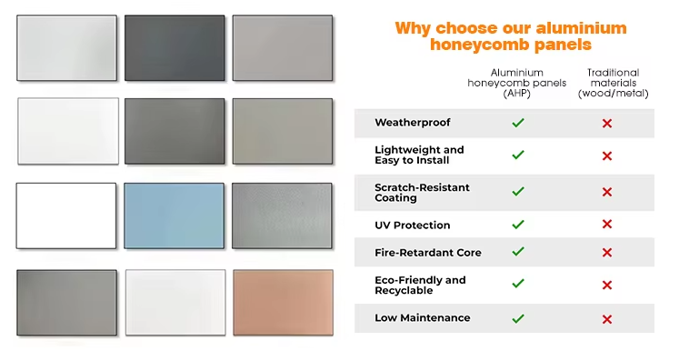 Lightweight Fireproof Aluminium Honeycomb Board for Interior Finishing