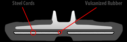 Joint Free Continuous Rubber Track 52.5mm Pitch Anti Slip In Black Color