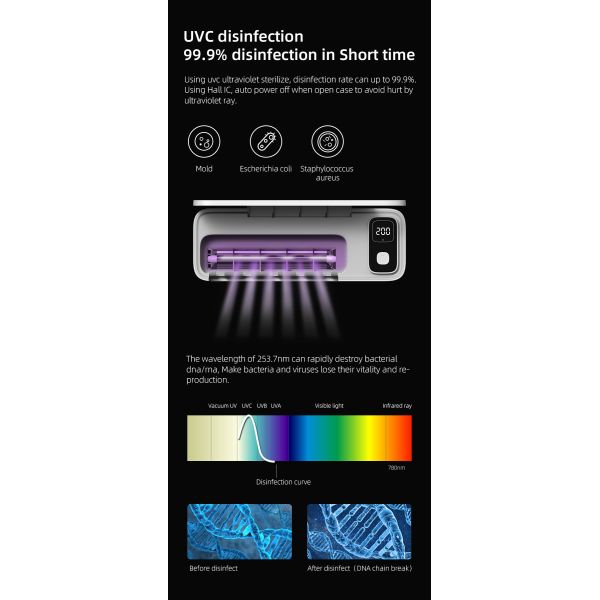 Smart Automatic UV Toothbrush Case With 2000Mah Battery 5 Toothbrush Positions