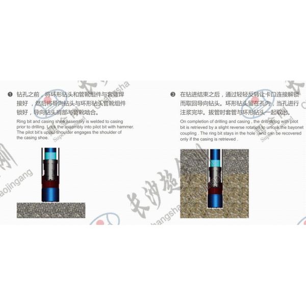 Symmetrix Overburden Drilling System Rock Drilling Tool For Geothermal Wells