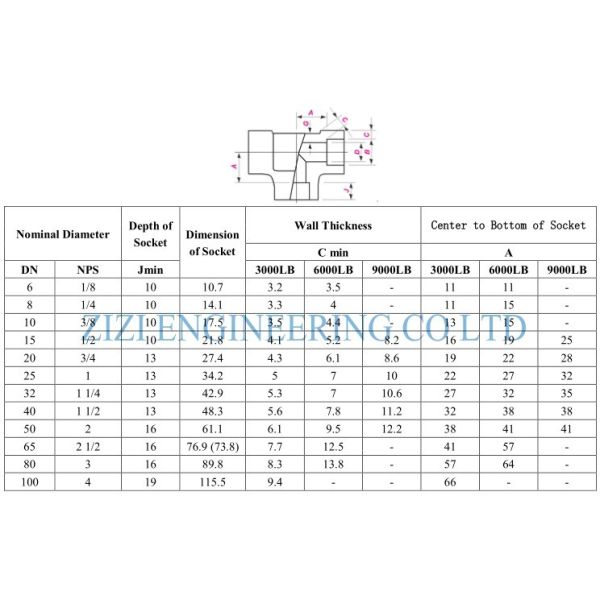 ASME B16 11 Carbon Steel Pipe Fittings 2 x 1 1 / 4 " A105N 6000 # Socket Weld Tee
