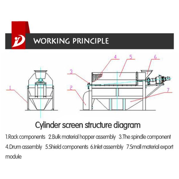 Mini Moverable Trommel Screen Machine Particle Materials Trommel Separator