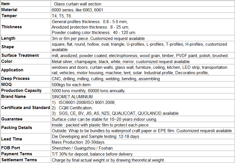 Sustainable Aluminium Roller Shutter Slats United Curtain Wall