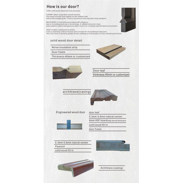 Flat Front High Pressure Laminate Door 45mm Thick Swing Wooden Doors