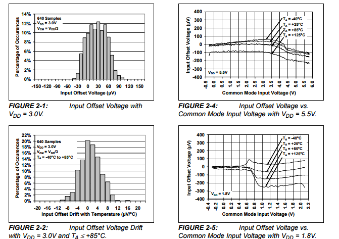 MCP6032-E/SN 0.9 μA, High Precision Op Amps ic circuit board led circuit board