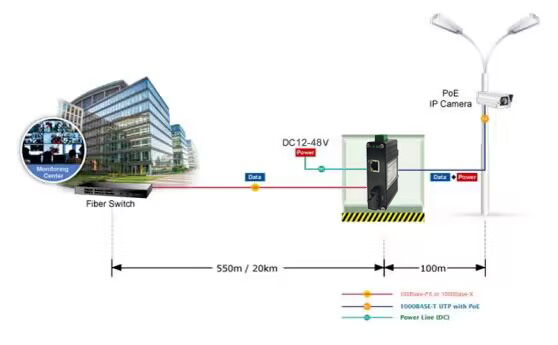 Industrial Gigabit Media Converter with PoE+ 30W Output for IP Cameras