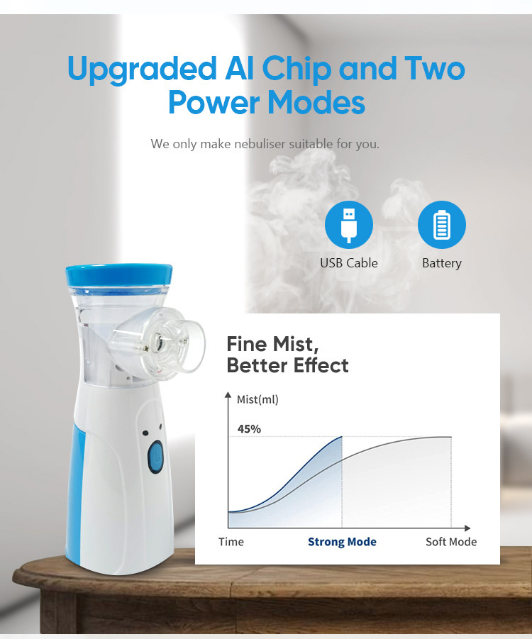 disposable nebulizer mask nebulizer sale ultrasonic nebulizer diffuser mini