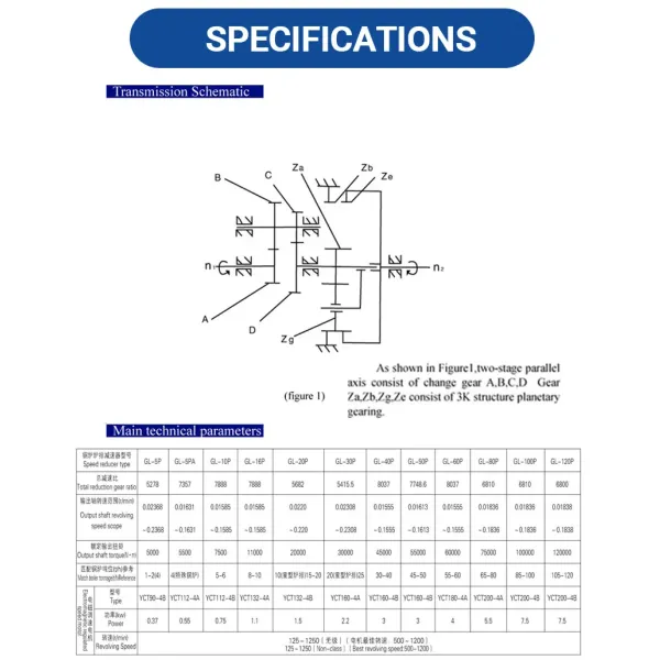 Side view of boiler control gearbox