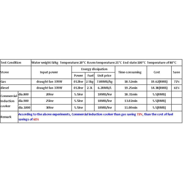stainless steel cookware Commercial induction wok cooker range