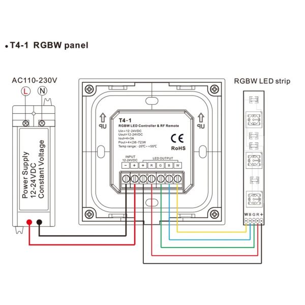 RGBW Wireless Touch Panel Remote Controller For Rgb Led Strip Light