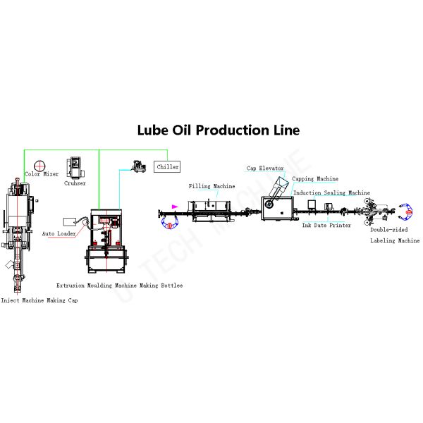 Programmable Automatic Capping Machine 5L 10L Bottle Capper