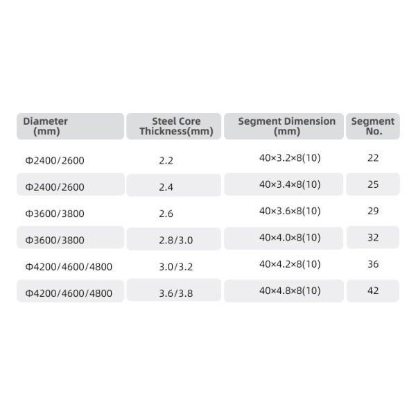 Customized Advantage Diamond Segment Welding for Quarring Longer Service Life