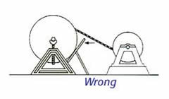 A plan about the wrong method-2 of re-reeling wire ropes