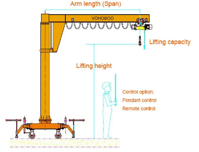 A3 Floor Mounted Jib Crane Remote Control 1 Ton Capacity