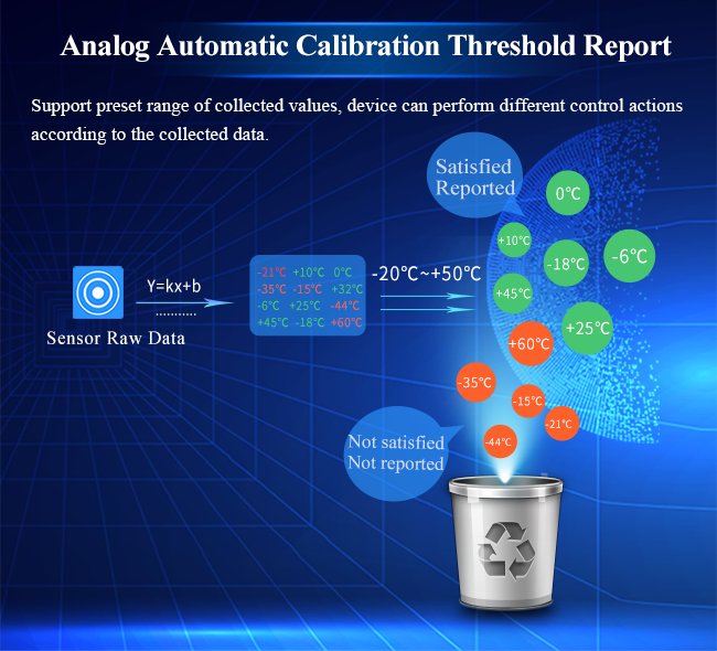 Modbus TCP DIN Rail Modem
