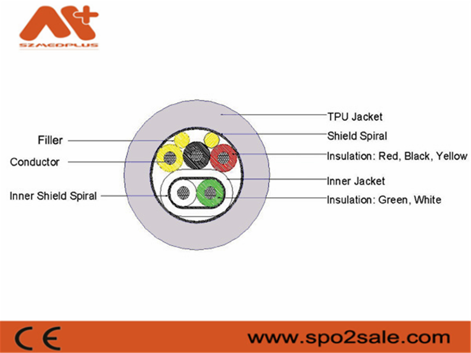Szmedplus Patient Monitor Accessories Raw Tpu Medical Spo2 Cables For Repair