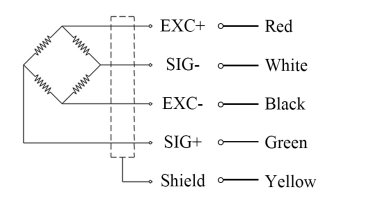 WL-121 – Stainless Steel Bending Beam Load Cell
