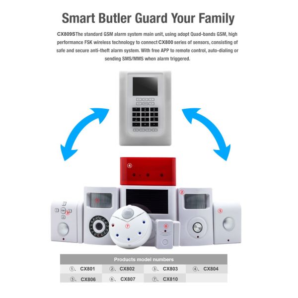 Wireless Integrated Security Systems GMS Motion Sensor LCD monitor Alarm with APP CX809S
