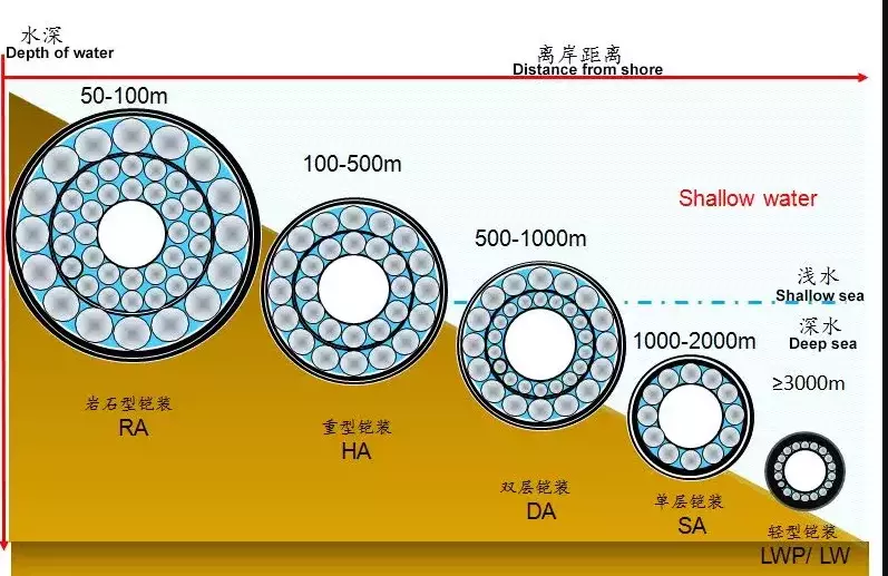 G652D Aerial Communication Underwater ADSS Fiber Optic Cable