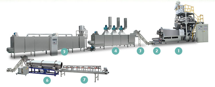 120 Kg/h-5 Ton/h Capacity Automatic Extruder Pet Food Making Machine for Dogs and Cats