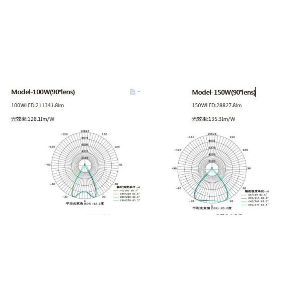 Zone 1 Zone 2 Explosion Proof Led Lighting For Paint Booth Atex High Bay Lighting