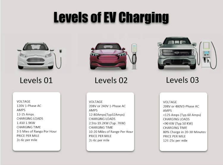 Floor-standing Installation Method Commercial DC EV Charging Station with 80kW Power