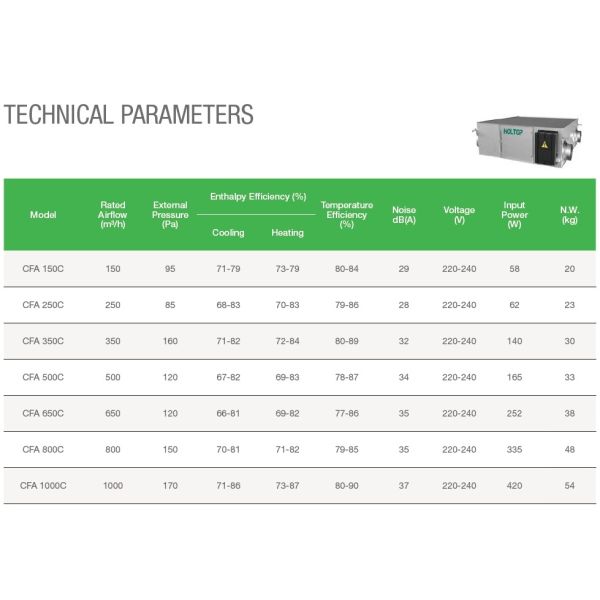Holtop CFA 800CMH Ceiling Mounted Energy Recovery Ventilators CE Certified