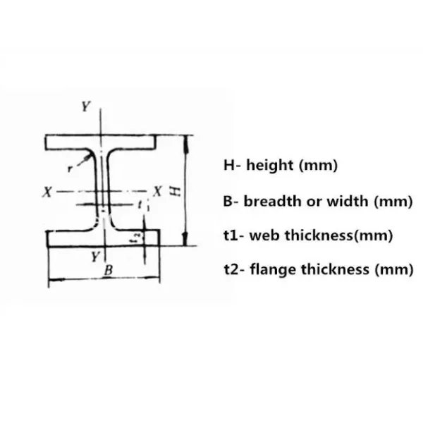 ASTM A572 Gr50 A992 Wide Flange Ipe 270 Ipe 300 Heb 260 Hea 200 Construction Universal Beam