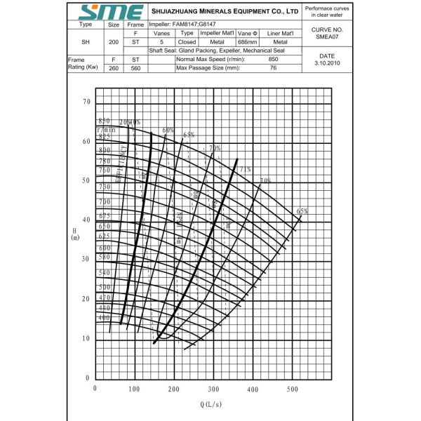 Raw Sugarcane Juice Used Horizontal Heavy Duty Slurry Pump 10 / 8 CE Approved