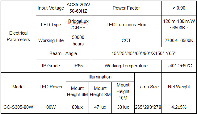 Dustproof 150W LED Tunnel Light
