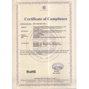 Shenzhen Puwei Light Technology Co., Ltd Certifications