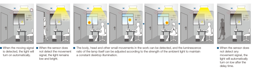 120-277Vac inpu 1-10v Dimmable occupancy sensors with daylight harvesting IP20
