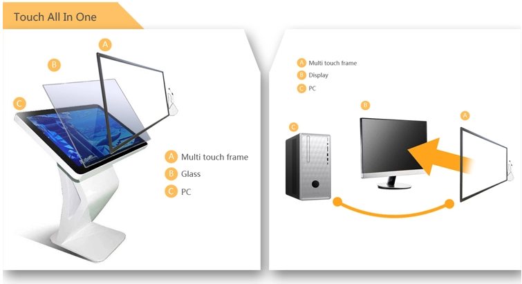 Dustproof 18.5 Inch Multi Infrared Touch Screen Frame 4096x4096 Resolution