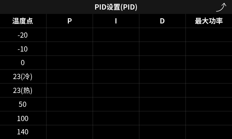 Versatile and Easy-to- Portable Calibrator for Thermocouple Thermistor or Thermometer