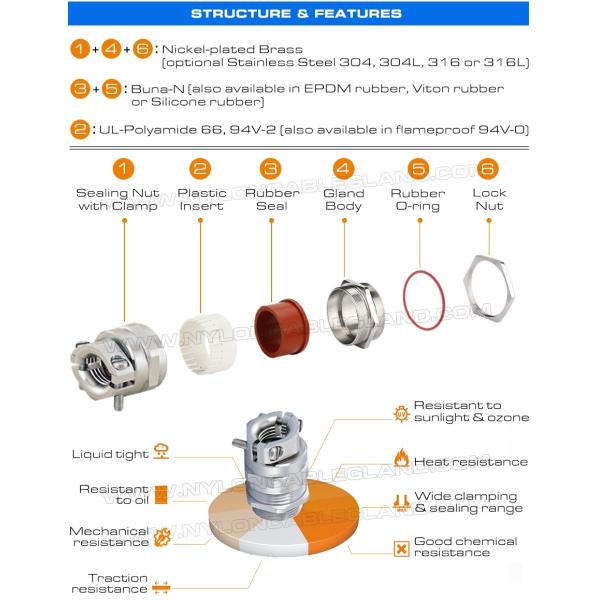 Nickel-plated Brass IP68 Watertight G Thread Cable Gland with Traction Relief (Pull Relief) for Machines